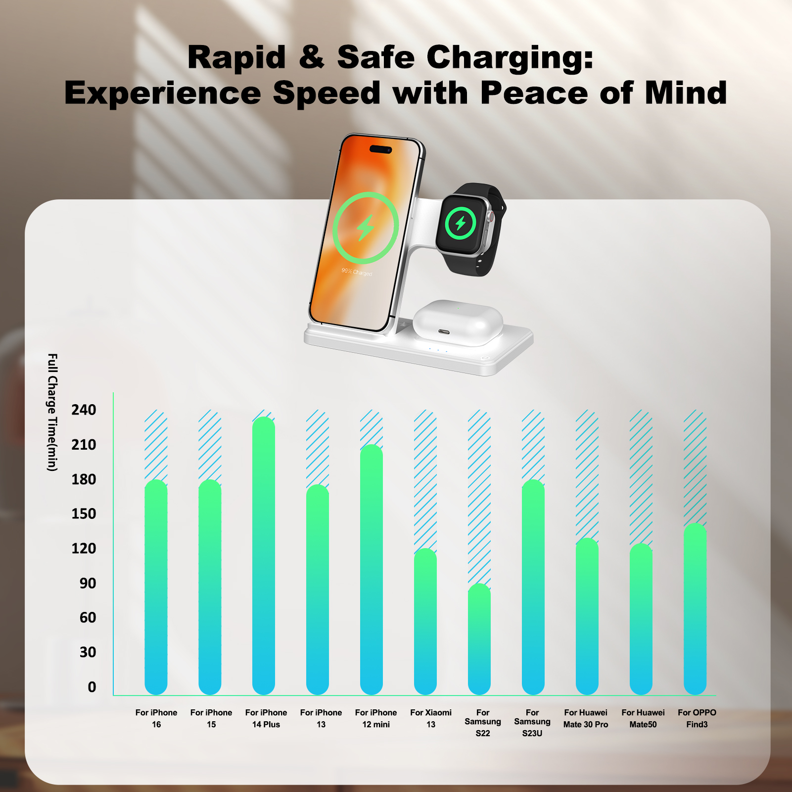 15W Magnetic Wireless Charger  - Wireless Charger Watch review and price