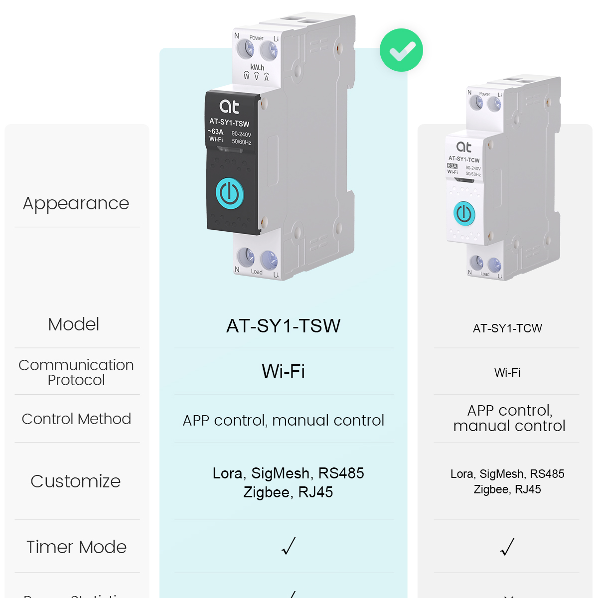 Tuya WiFi Circuit Breaker Smar - Smart Accessories review and price