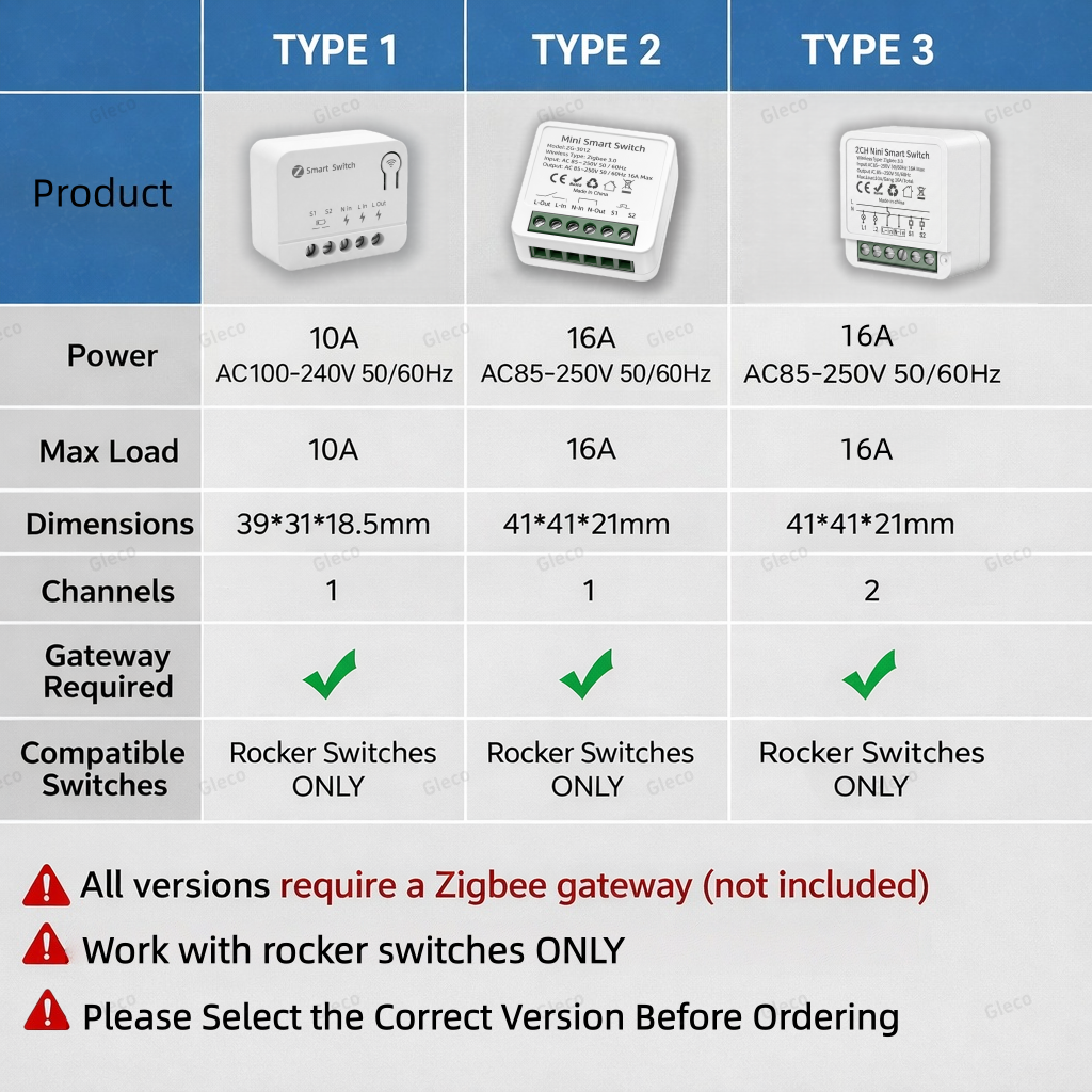 Zigbee TUYA 1/2Gang Mini Smart - Smart Accessories review and price